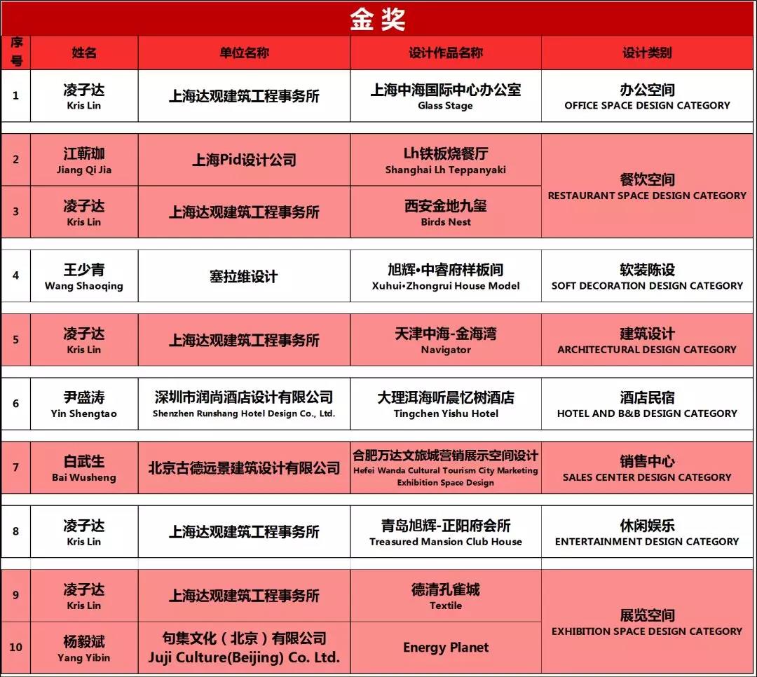 室內(nèi)設(shè)計 金.jpg
