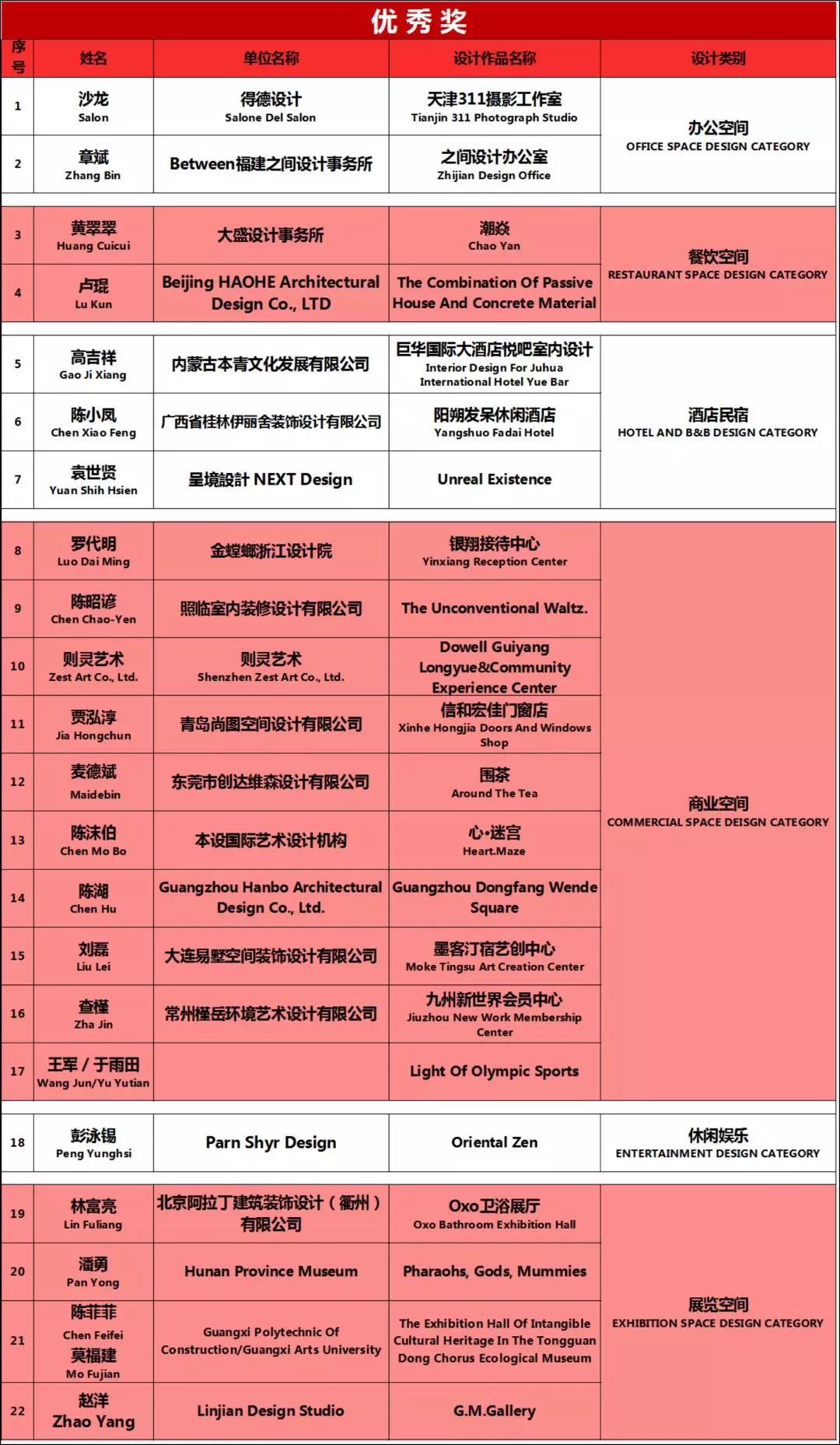 室內(nèi)設(shè)計 優(yōu)秀.jpg