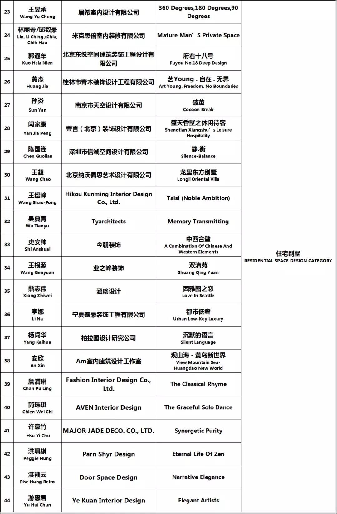 室內(nèi)設(shè)計 優(yōu)秀2.jpg